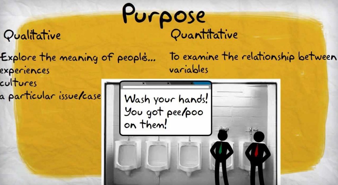 Understanding the Differences between Qualitative and Quantitative Research